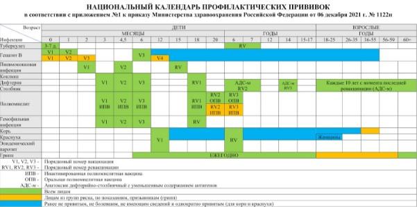 Неделя осведомленности о важности иммунопрофилактики (в честь Всемирной недели иммунизации 24 апреля)